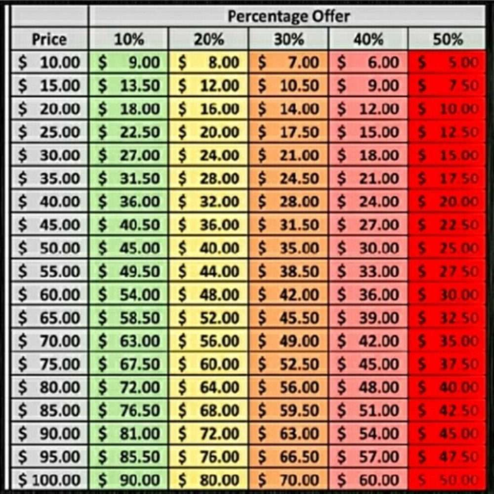 Reasonable Offers Accepted